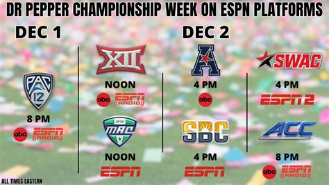 2024 College Football Conference Championship Games Schedule Channels 2024 College Football Conference Championship Games Schedule Channels