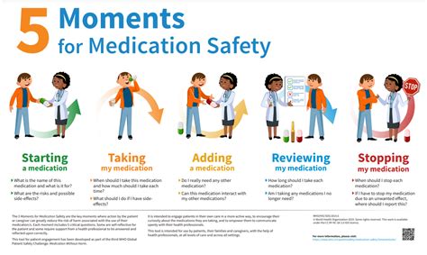 5 Moments For Medication Safety Poster Medication Including Labelling 5 Moments For Medication Safety Poster Medication Including Labelling