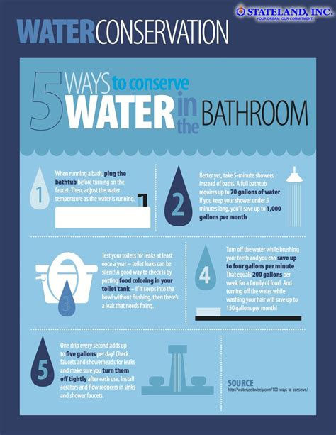 5 Ways To Conserve Water In The Bathroom Ways To Conserve Water Ways 5 Ways To Conserve Water In The Bathroom Ways To Conserve Water Ways