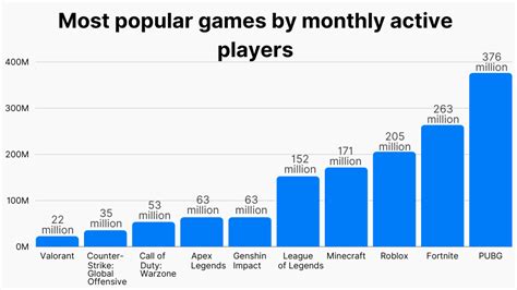 Active Player Strategies
