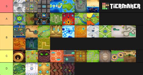 All Bloons Td 6 Maps Ranked All Bloons Td 6 Maps Ranked