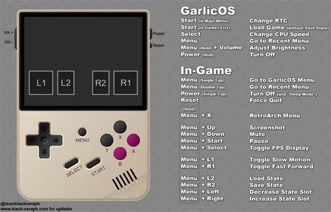 Anbernic RG35xx Game List
