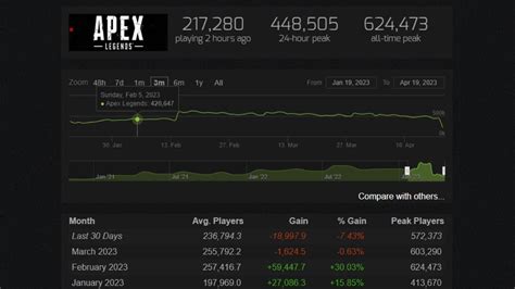 Apex Steam Chart Rankings