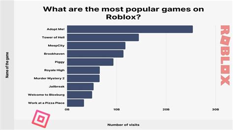 Best Adventure Roblox Games 2024 Jenni Ottilie Best Adventure Roblox Games 2024 Jenni Ottilie