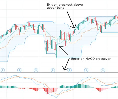 Best Donchian Channel Settings Strategy Indicator Make 5 Trading Best Donchian Channel Settings Strategy Indicator Make 5 Trading