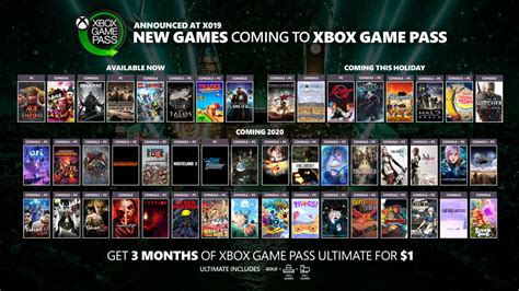Top Games on Gamepass Top Games on Gamepass