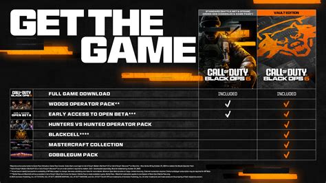 5 Black Ops Facts