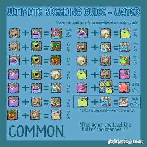 Breeding Guide For All Islands 1 Plant 2 Cold 3 Air 4 Water 5 Breeding Guide For All Islands 1 Plant 2 Cold 3 Air 4 Water 5