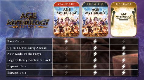 Buy Age Of Mythology Retold Premium Upgrade Dlc Pc Xbox Series