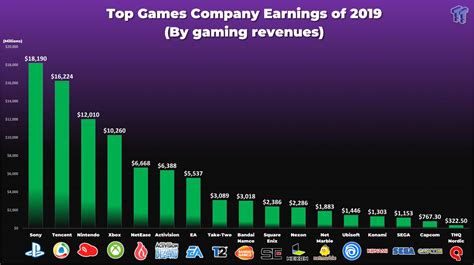 Top Charts Video Games