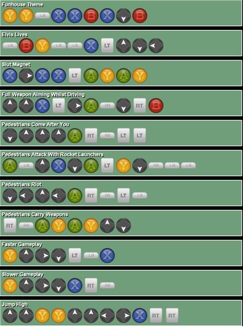 Cheat Codes Ginput Cheat Codes Ginput
