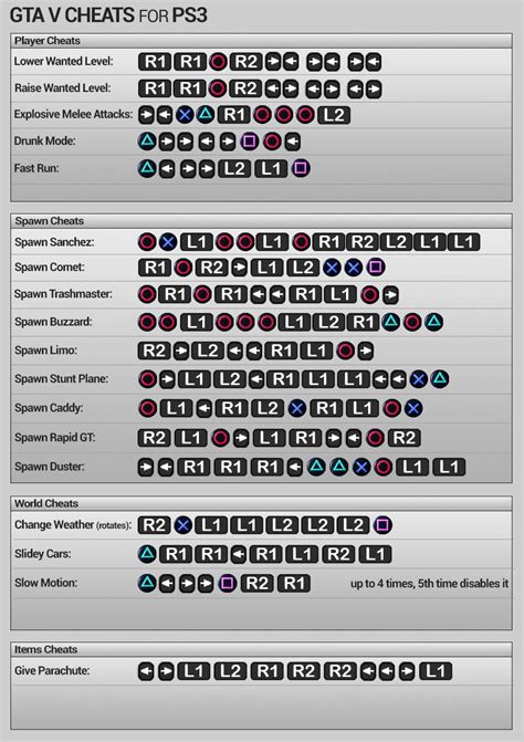 Cheats For Grand Theft Auto Gta 5