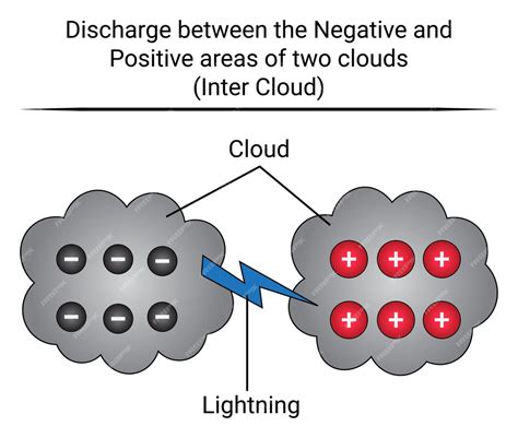 Cloud Physics Lightning Cloud Physics Lightning