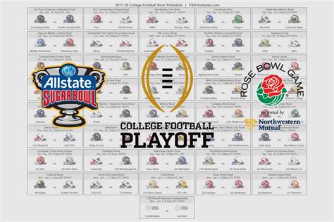 5 Bowl Game Tips