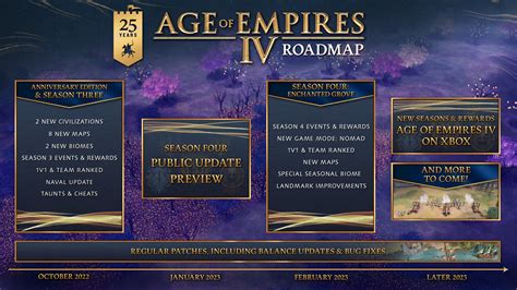 Community Roadmap Update Setting Our Sights On 2023 Age Of Empires Community Roadmap Update Setting Our Sights On 2023 Age Of Empires