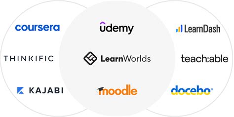Coursera Is One Of The Top Online Learning Platforms Offering Coursera Is One Of The Top Online Learning Platforms Offering