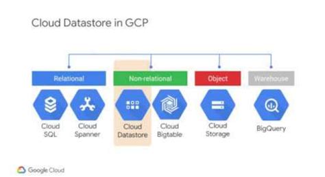 Datastore Solutions Datastore Solutions