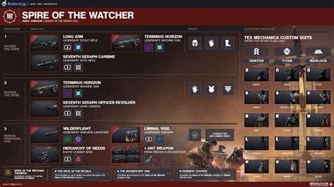 Destiny 2 Spire Of The Watcher Guide Loot Table Chests And Boss Destiny 2 Spire Of The Watcher Guide Loot Table Chests And Boss
