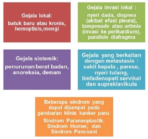 Diagnosis Kanker Paru Alomedika Diagnosis Kanker Paru Alomedika