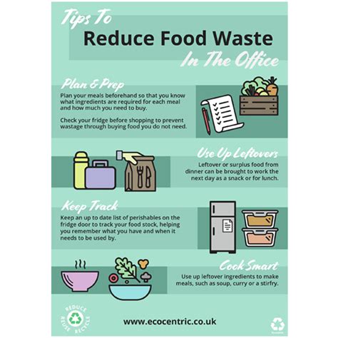Eco Poster Reduce Food Waste Eco Poster Reduce Food Waste