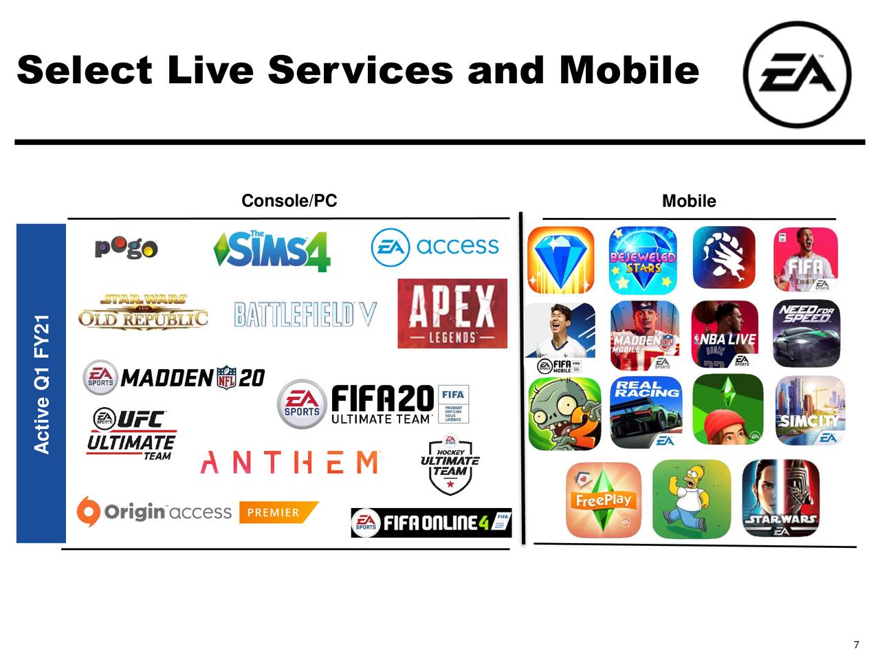 Electronic Arts Numerous Catalysts Make This Gaming Publisher A Safe Electronic Arts Numerous Catalysts Make This Gaming Publisher A Safe