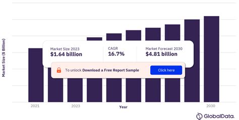 Esports Market 2024 Growth Trends Insights Future Outlook Esports Market 2024 Growth Trends Insights Future Outlook