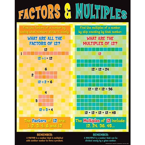 Factor Game Math Connections Teaching Math Factors And Multiples Factor Game Math Connections Teaching Math Factors And Multiples
