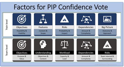 Fail Fast Move On Pi Planning Factors Of The Confidence Vote Fail Fast Move On Pi Planning Factors Of The Confidence Vote