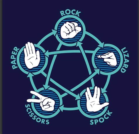 Five Ways Rock Paper Scissors R Coolguides Five Ways Rock Paper Scissors R Coolguides