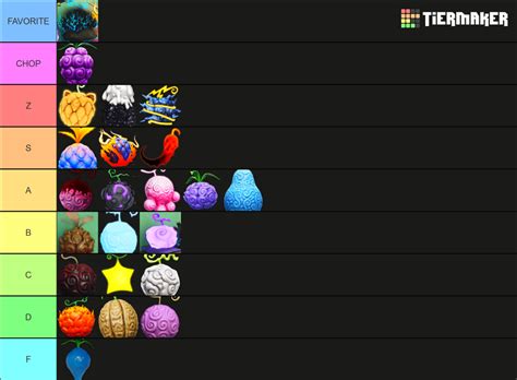 Fruit Battlegrounds Fruit Tier List Tier List Community Rankings Fruit Battlegrounds Fruit Tier List Tier List Community Rankings