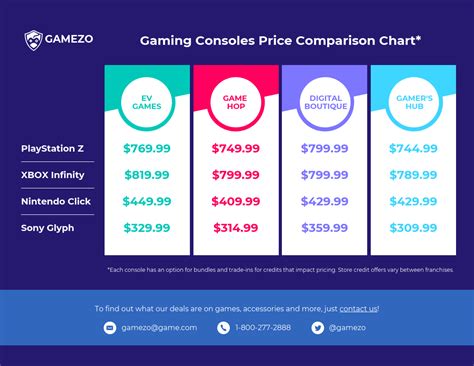 Game Price Comparison