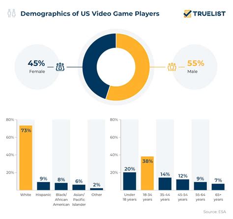 Game Statistics Insights