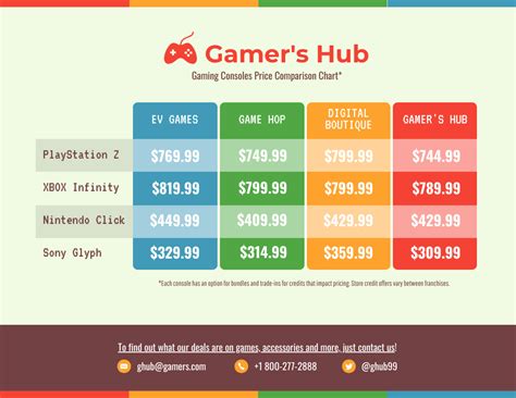 Gaming Console Price Comparison Table Infographic Template Venngage Gaming Console Price Comparison Table Infographic Template Venngage