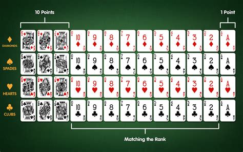 Gin Rummy Rules Learn How To Play And Enjoy Gin Card Game Gin Rummy Rules Learn How To Play And Enjoy Gin Card Game