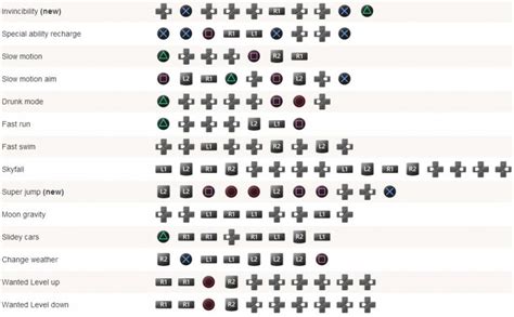 Grand Theft Auto 5 Ps3 Cheats Grand Theft Auto 5 Ps3 Cheats
