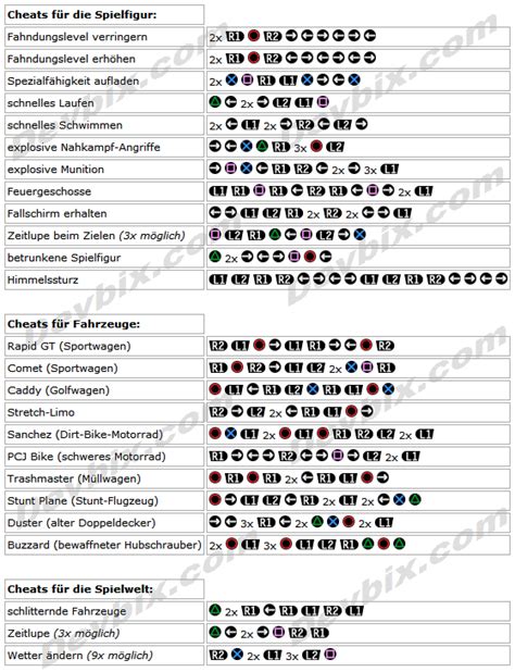 Gta 5 Cheats Ps3 Panzer Gta 5 Cheats Ps3 Panzer