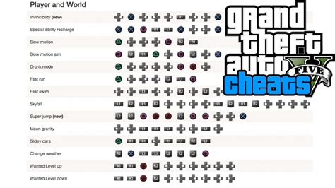 Gta 5 Cheats Ps4 Gta 5 Cheats Ps4