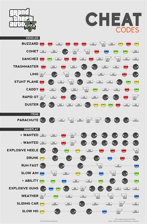 Gta V Cheats Unlock The Power Of Xbox