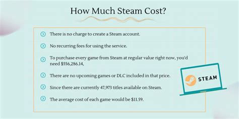 Steam Download Cost Steam Download Cost