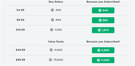How Much Money Is 10 000 Robux How Much Money Is 10 000 Robux