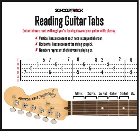 How To Read Guitar Tabs A Comprehensive Guide For Beginners