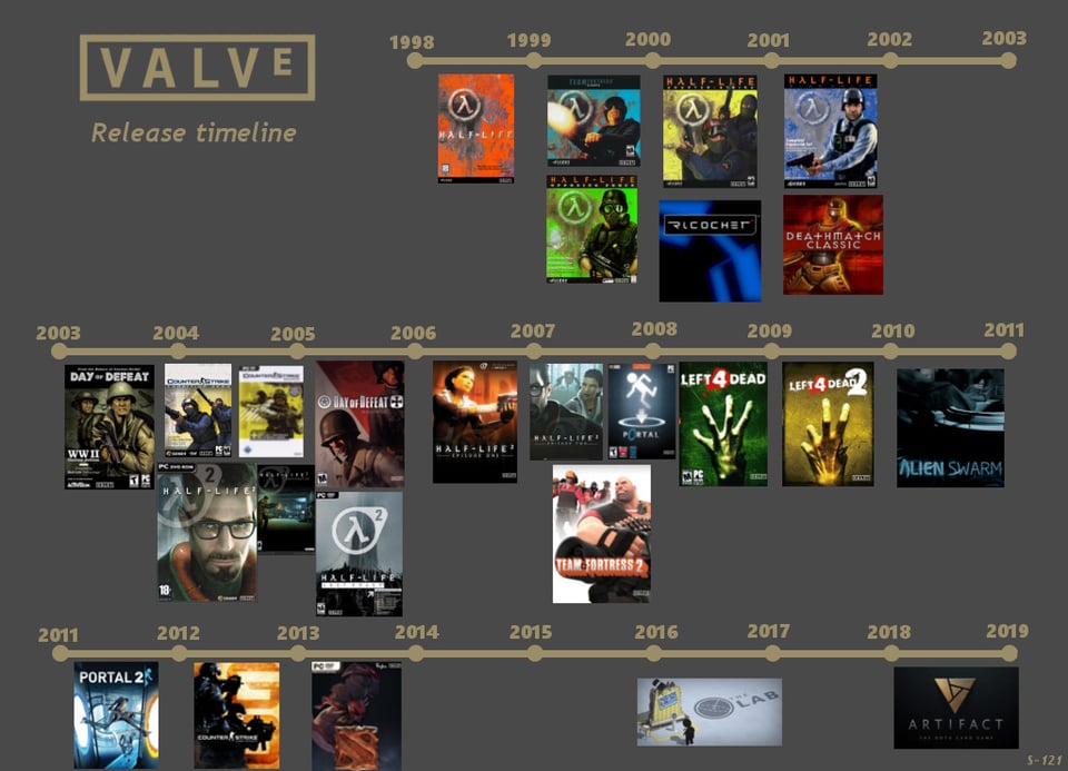 I Made A Release Timeline Of Valve Games Tf2 I Made A Release Timeline Of Valve Games Tf2