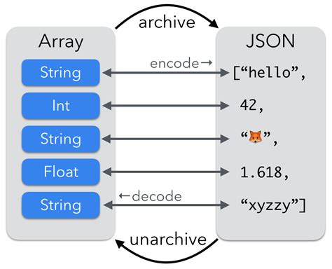 Jsonencode Simplified