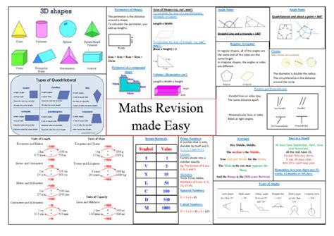 Key Stage 2 Maths Revision Mat Area Of Shapes Eg Cm Mm To Key Stage 2 Maths Revision Mat Area Of Shapes Eg Cm Mm To
