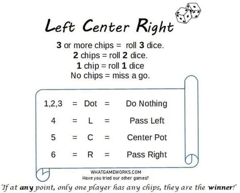 LCR Dice Game Rules