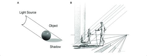 Light Sources Cast Shadows