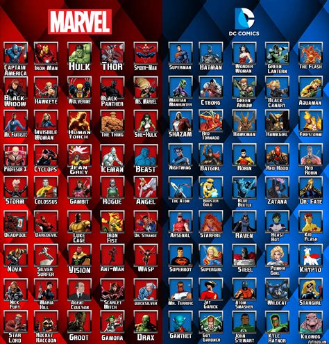 Marvel Superheroes List Examples And Forms Marvel Superheroes List Examples And Forms
