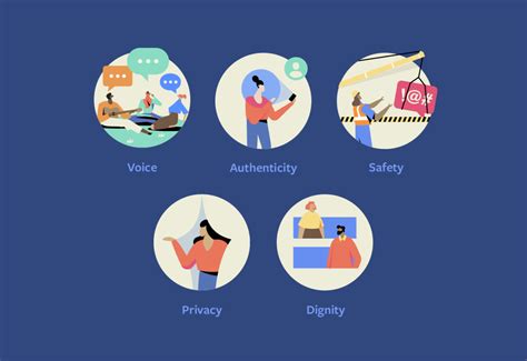 Meta Community Standards Guide