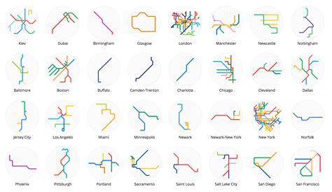 5 Mini Metro Tips