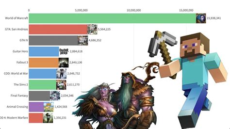 Top 5 Famous Games Top 5 Famous Games